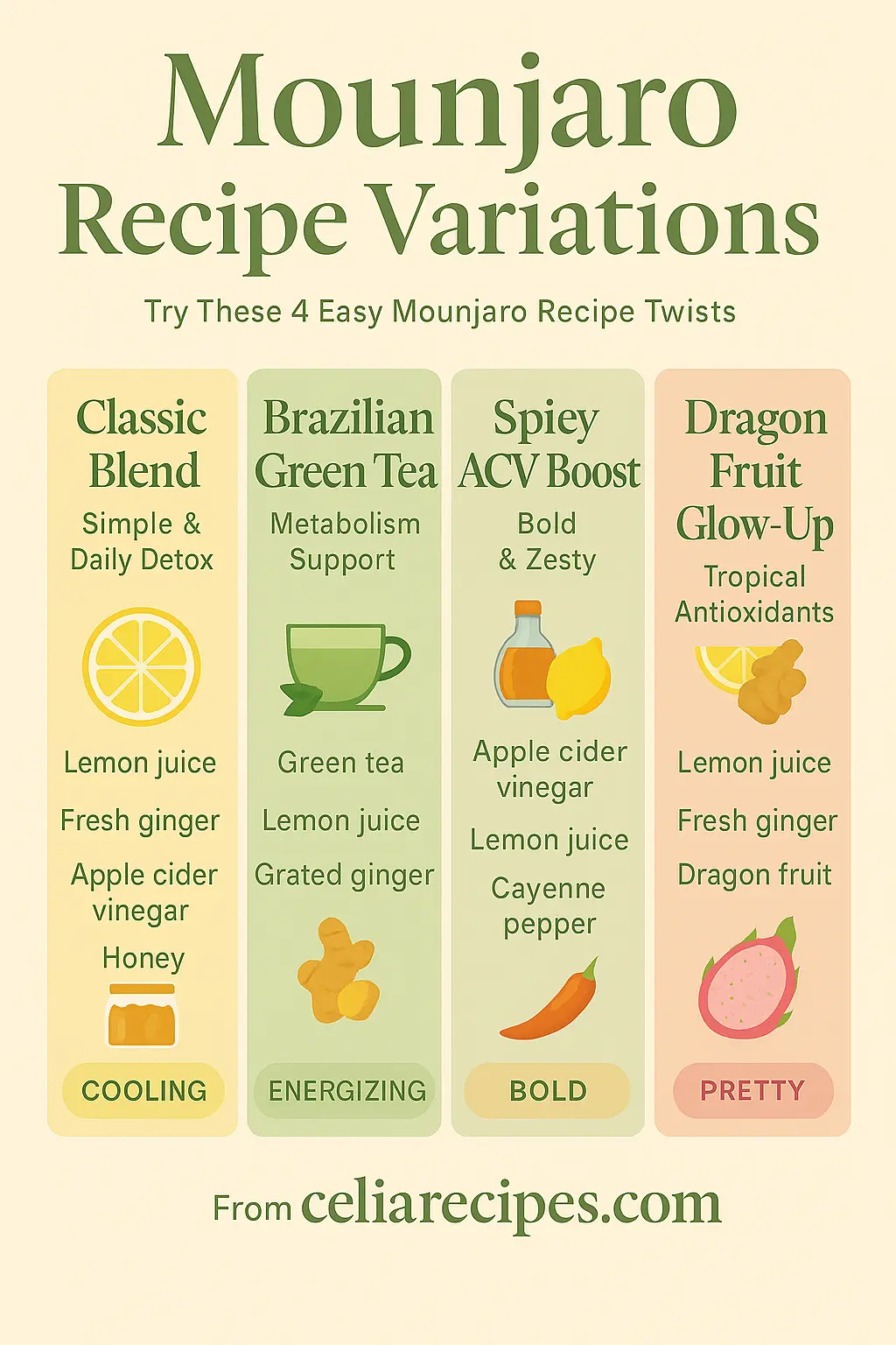 Infographic showing 4 Mounjaro recipe variations with ingredients and benefits: Classic Blend, Brazilian Green Tea, Spicy ACV Boost, and Dragon Fruit Glow-Up.